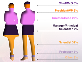 Audience Composition